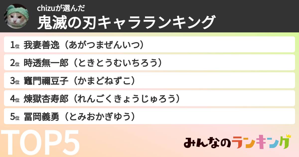 chizuさんの「鬼滅の刃キャラランキング」