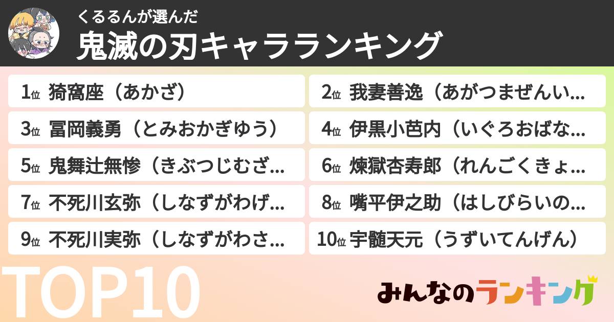 くるるんさんの「鬼滅の刃キャラランキング」