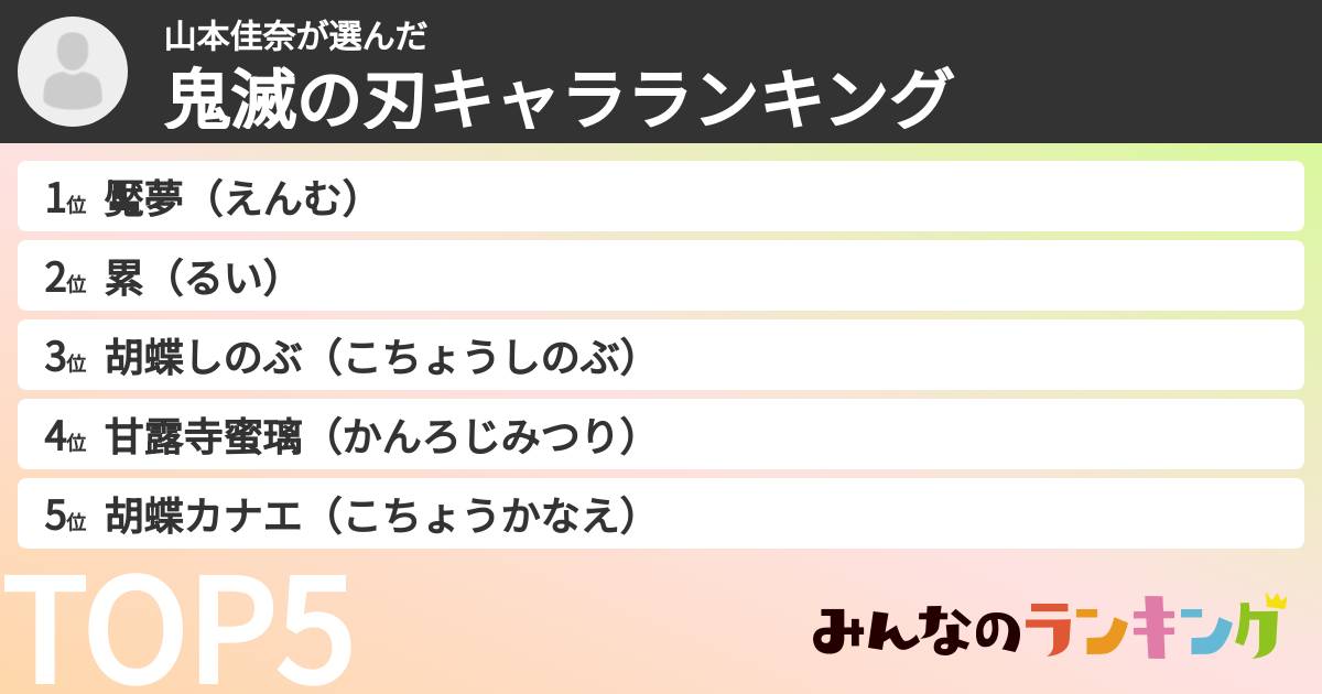 山本佳奈さんの「鬼滅の刃キャラランキング」