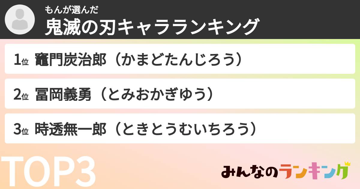 もんさんの「鬼滅の刃キャラランキング」