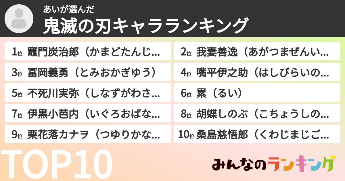 あいさんの「鬼滅の刃キャラランキング」