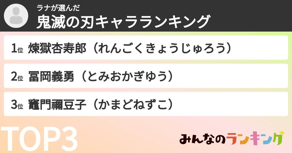 ラナさんの「鬼滅の刃キャラランキング」
