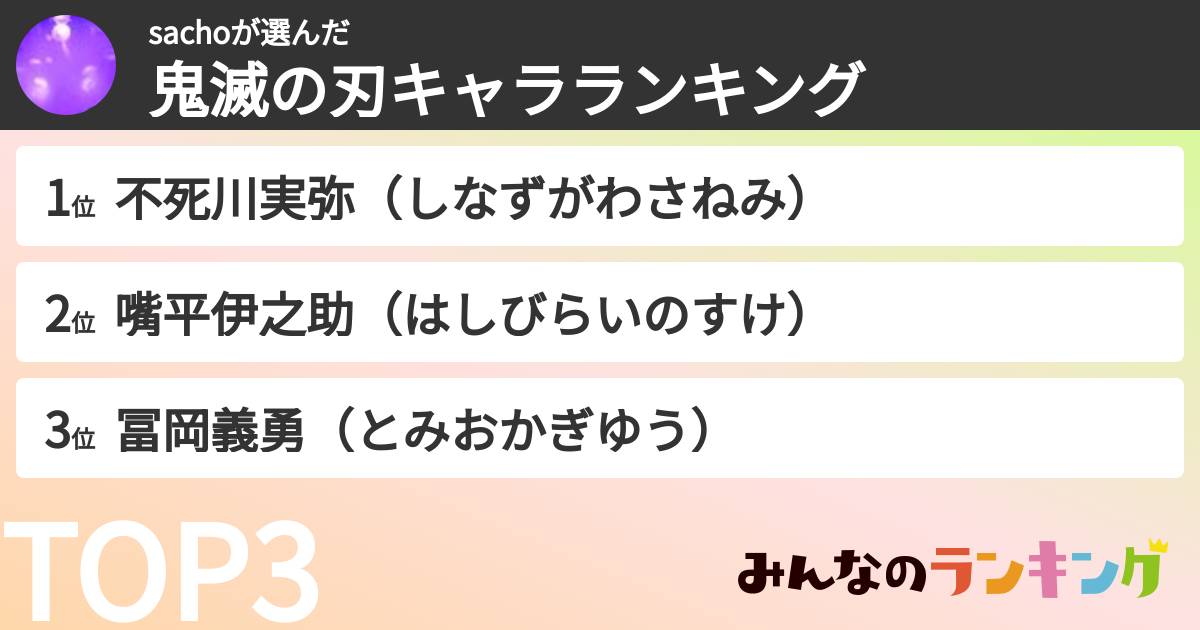 sachoさんの「鬼滅の刃キャラランキング」