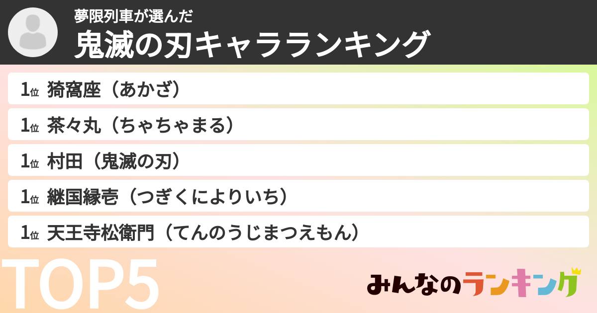 夢限列車さんの「鬼滅の刃キャラランキング」