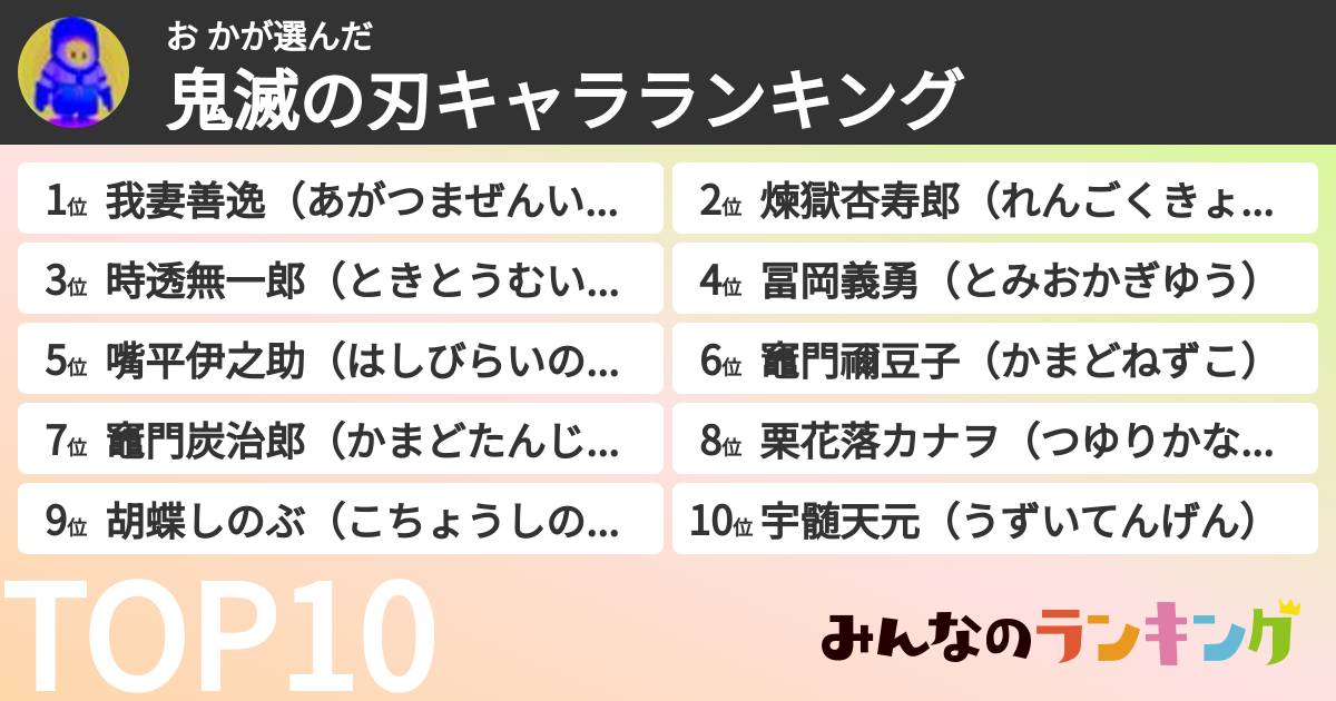 お かさんの「鬼滅の刃キャラランキング」