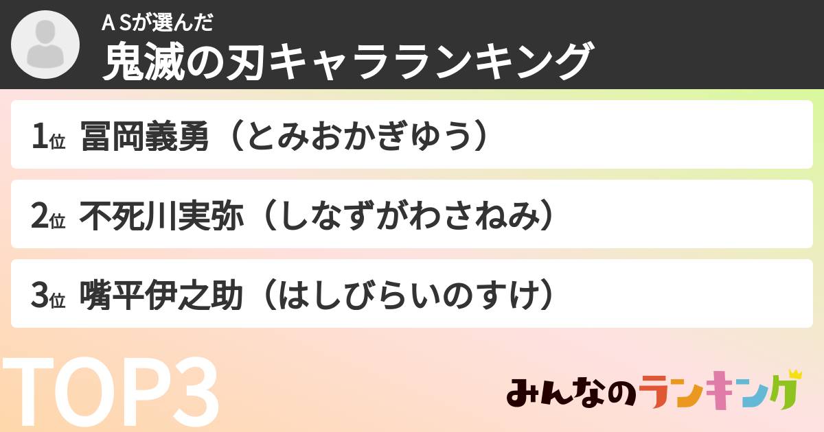 A Sさんの「鬼滅の刃キャラランキング」