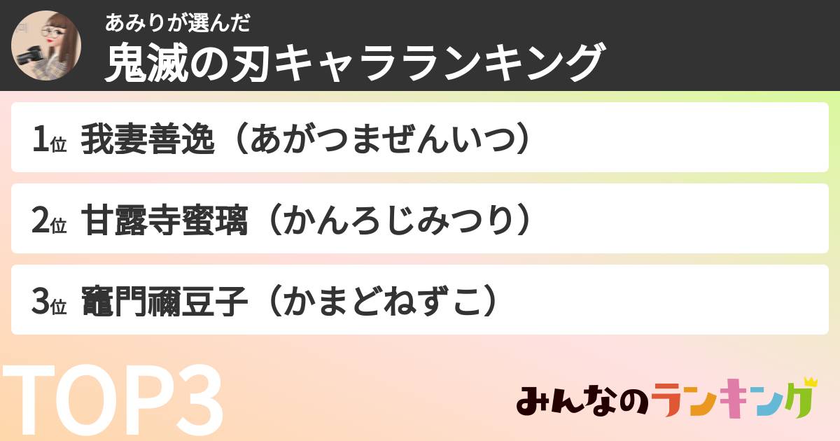 あみりさんの「鬼滅の刃キャラランキング」