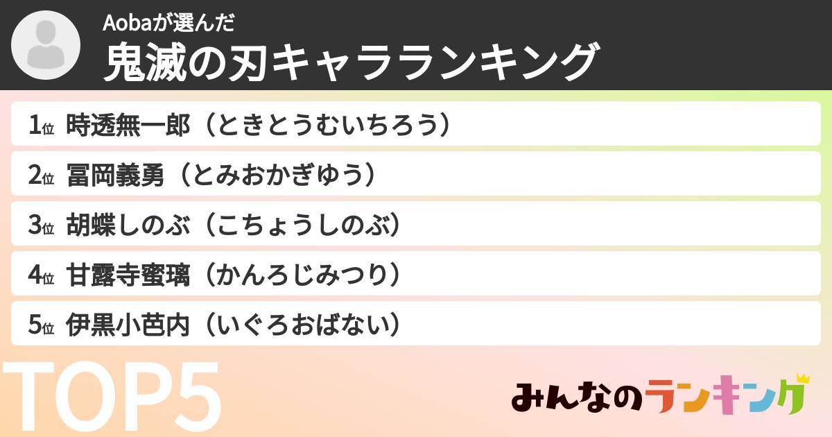 Aobaさんの「鬼滅の刃キャラランキング」