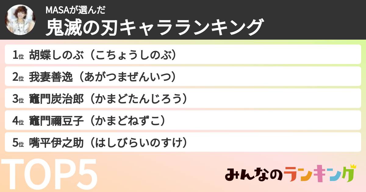 MASAさんの「鬼滅の刃キャラランキング」