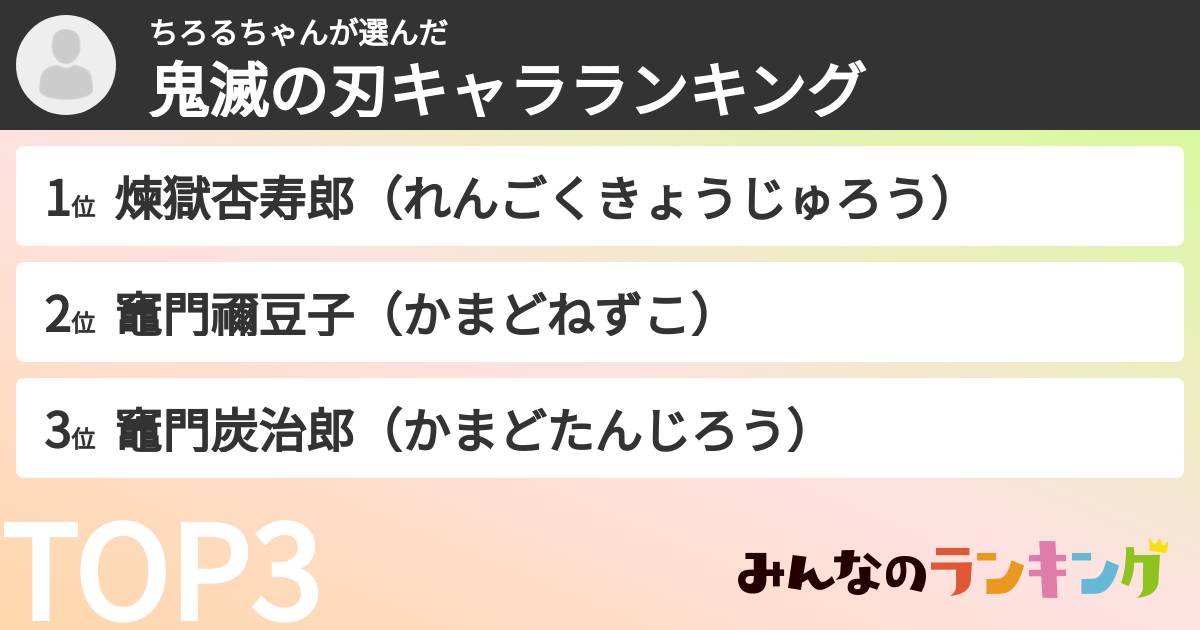 ちろるちゃんさんの「鬼滅の刃キャラランキング」