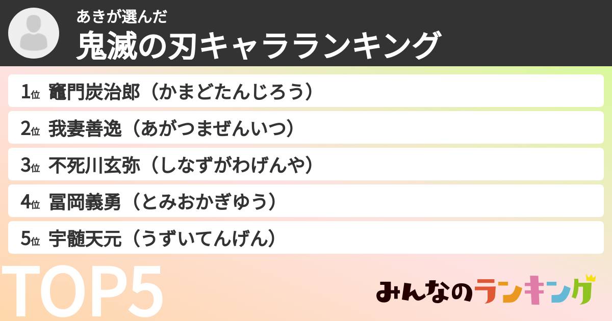 あきさんの「鬼滅の刃キャラランキング」