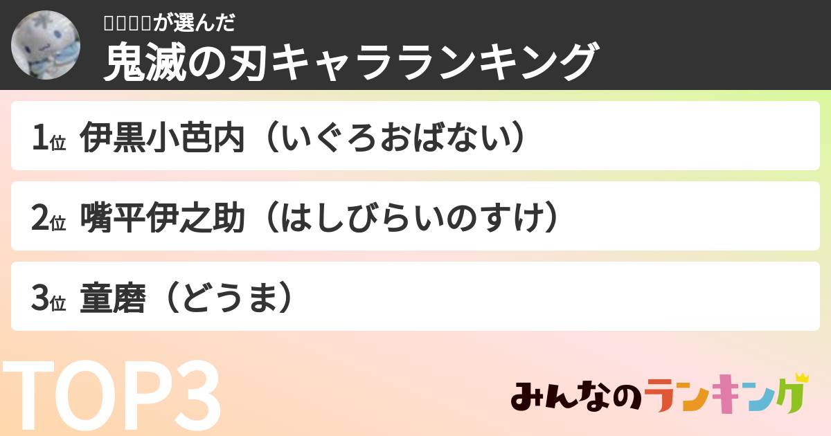🐘💙리리さんの「鬼滅の刃キャラランキング」