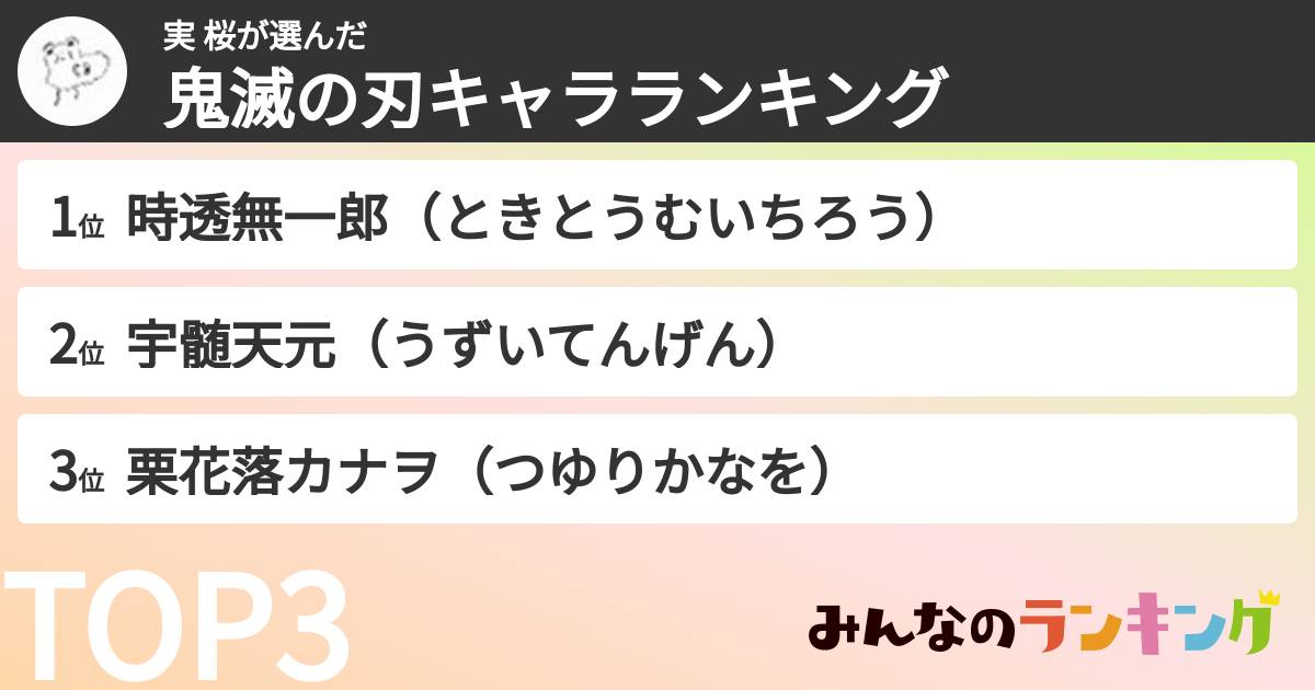 実 桜さんの「鬼滅の刃キャラランキング」