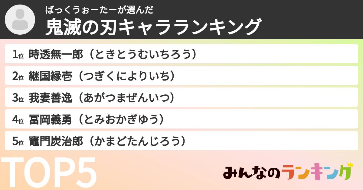 ばっくうぉーたーさんの「鬼滅の刃キャラランキング」