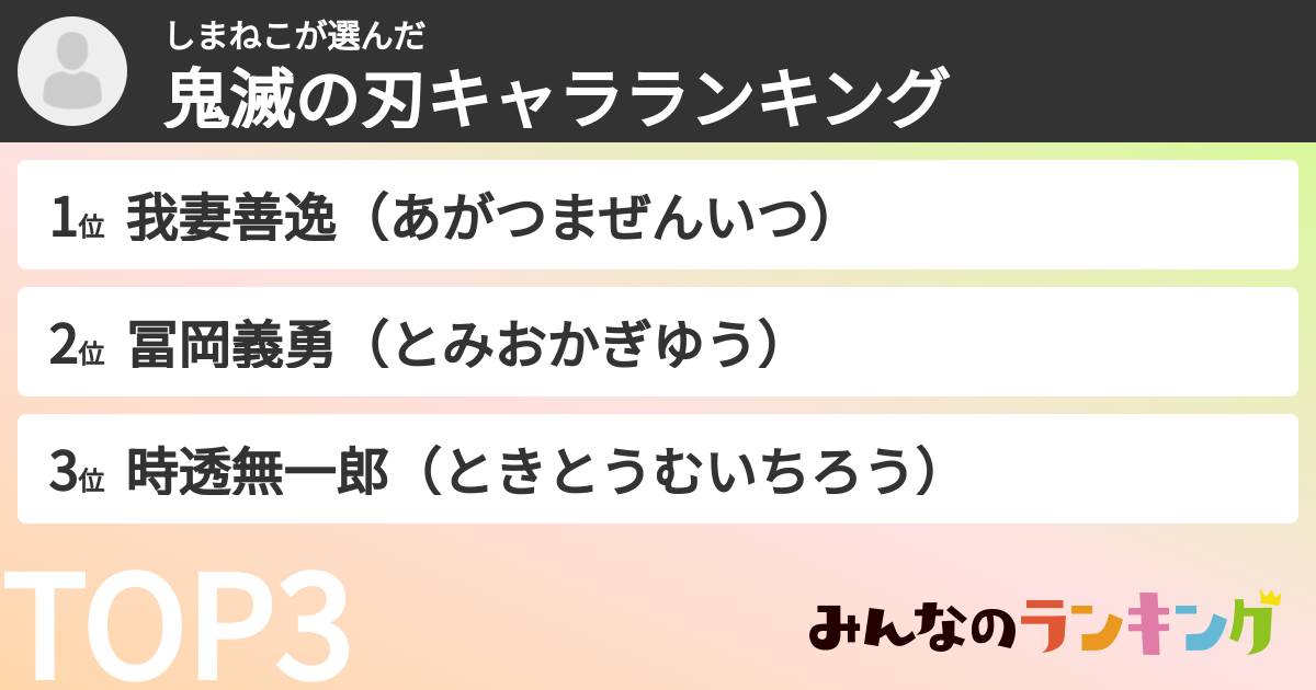 しまねこさんの「鬼滅の刃キャラランキング」