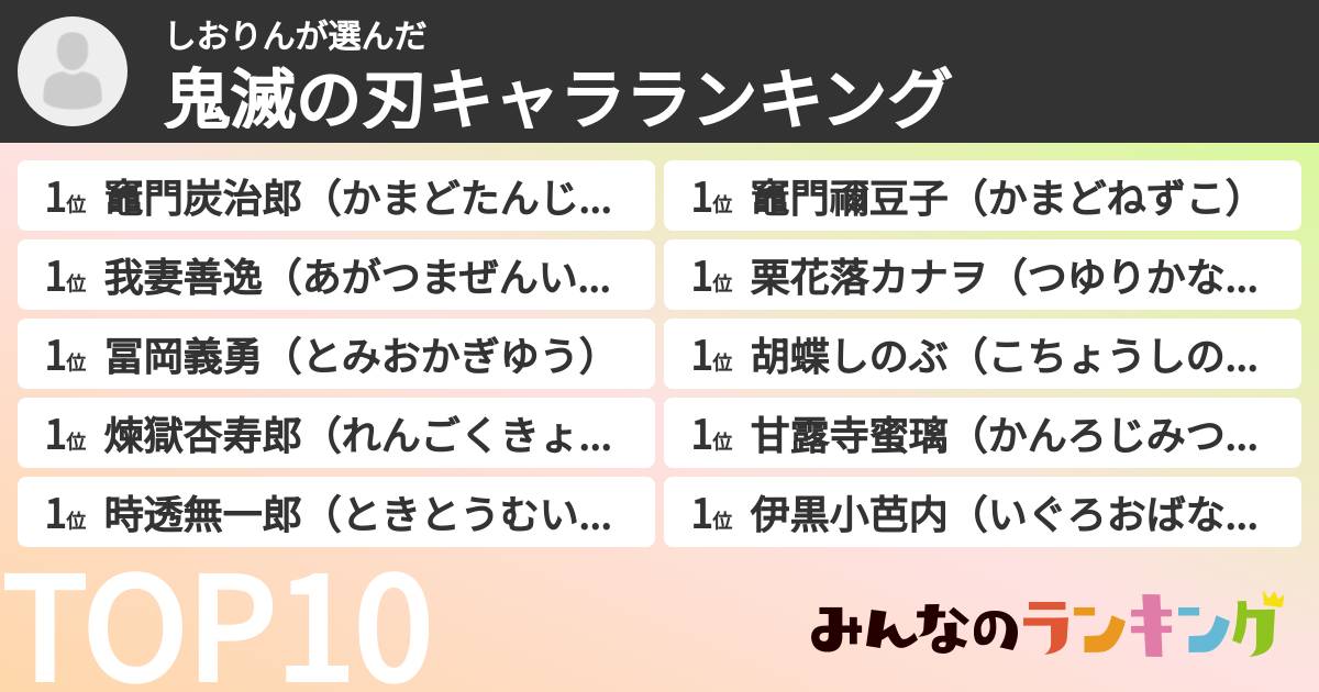 しおりんさんの「鬼滅の刃キャラランキング」