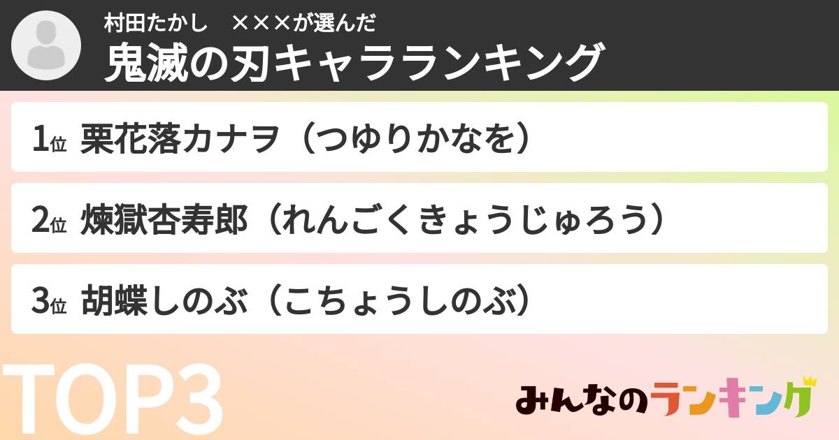 村田たかし　×××さんの「鬼滅の刃キャラランキング」