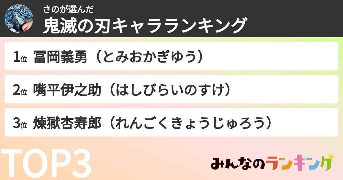 さのさんの「鬼滅の刃キャラランキング」