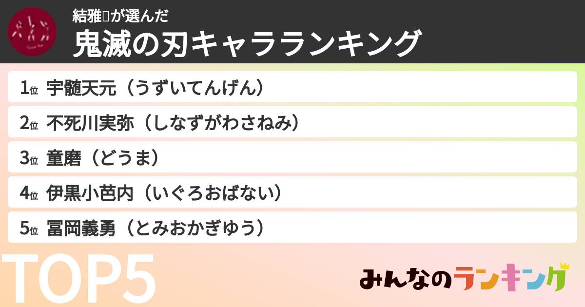 結雅💫さんの「鬼滅の刃キャラランキング」