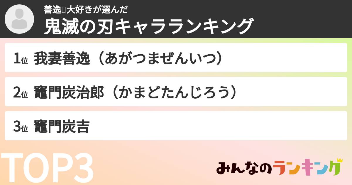 善逸⚡️大好きさんの「鬼滅の刃キャラランキング」