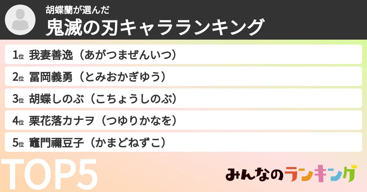 胡蝶蘭さんの「鬼滅の刃キャラランキング」