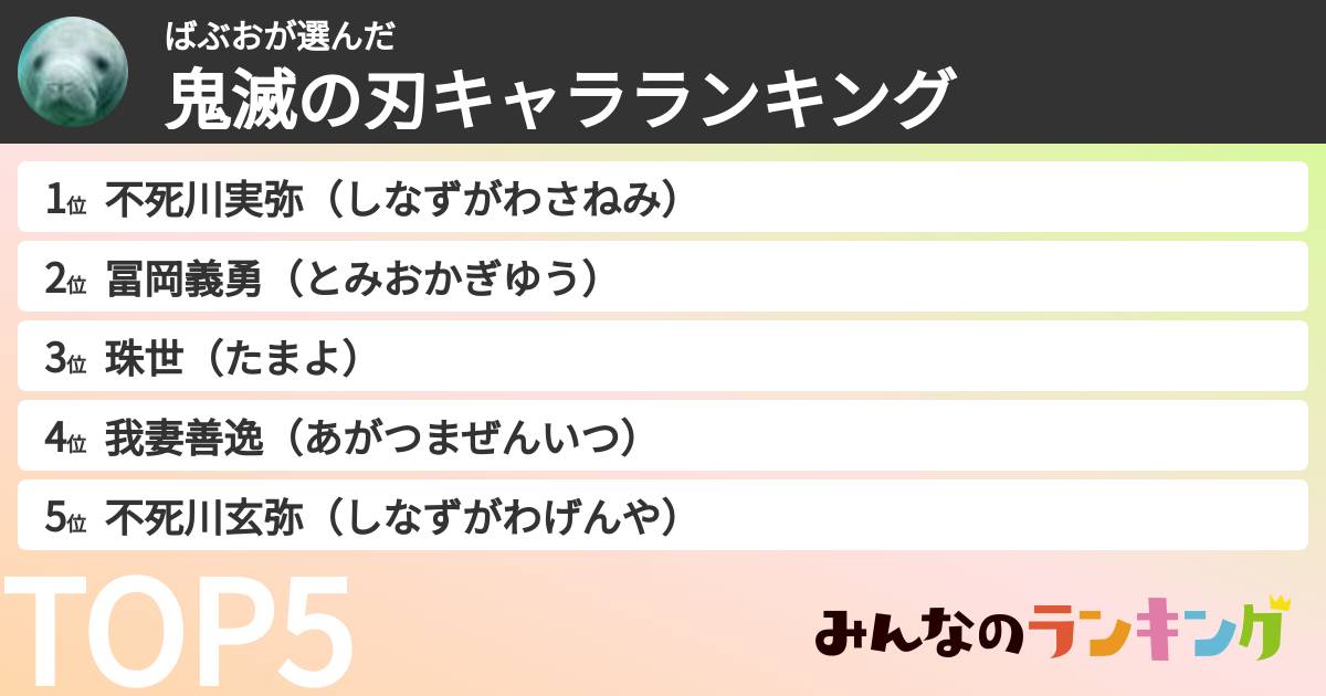 ばぶおさんの「鬼滅の刃キャラランキング」