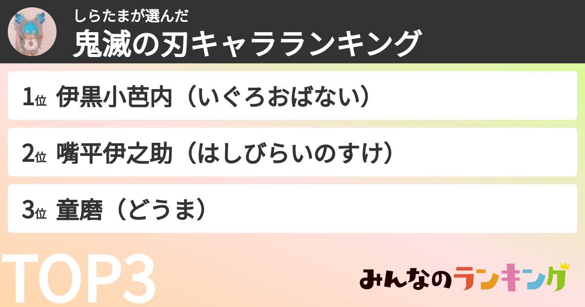しらたまさんの「鬼滅の刃キャラランキング」