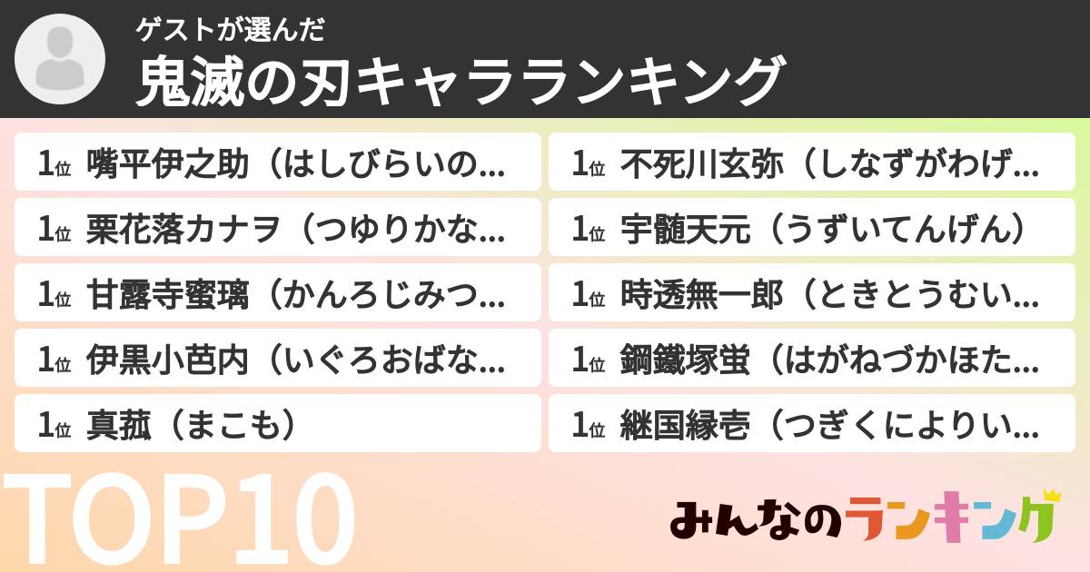 ゲストさんの「鬼滅の刃キャラランキング」
