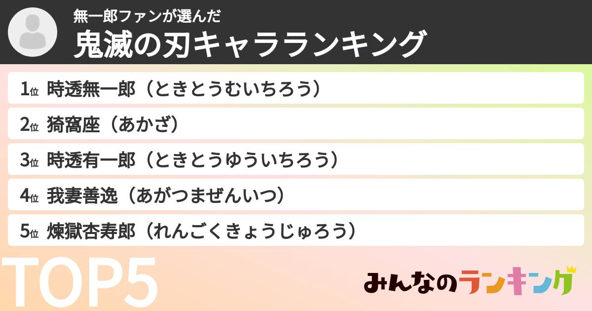 無一郎ファンさんの「鬼滅の刃キャラランキング」
