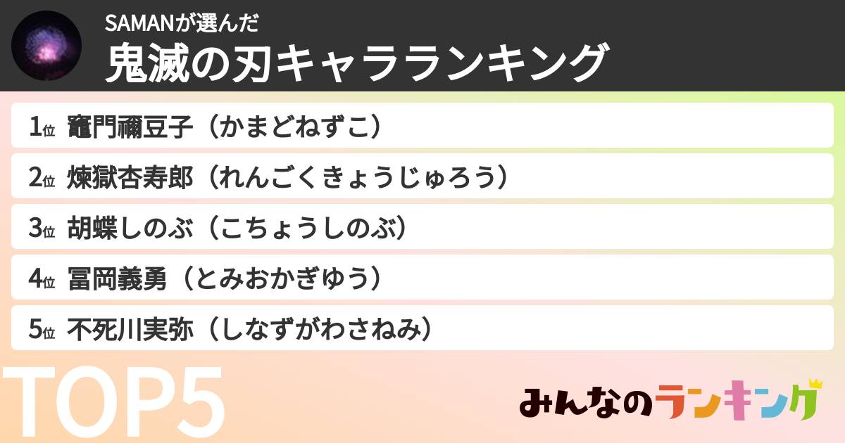 SAMANさんの「鬼滅の刃キャラランキング」