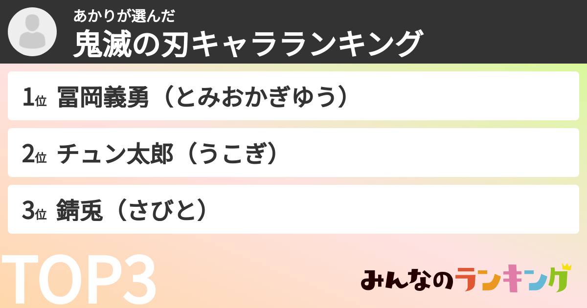あかりさんの「鬼滅の刃キャラランキング」