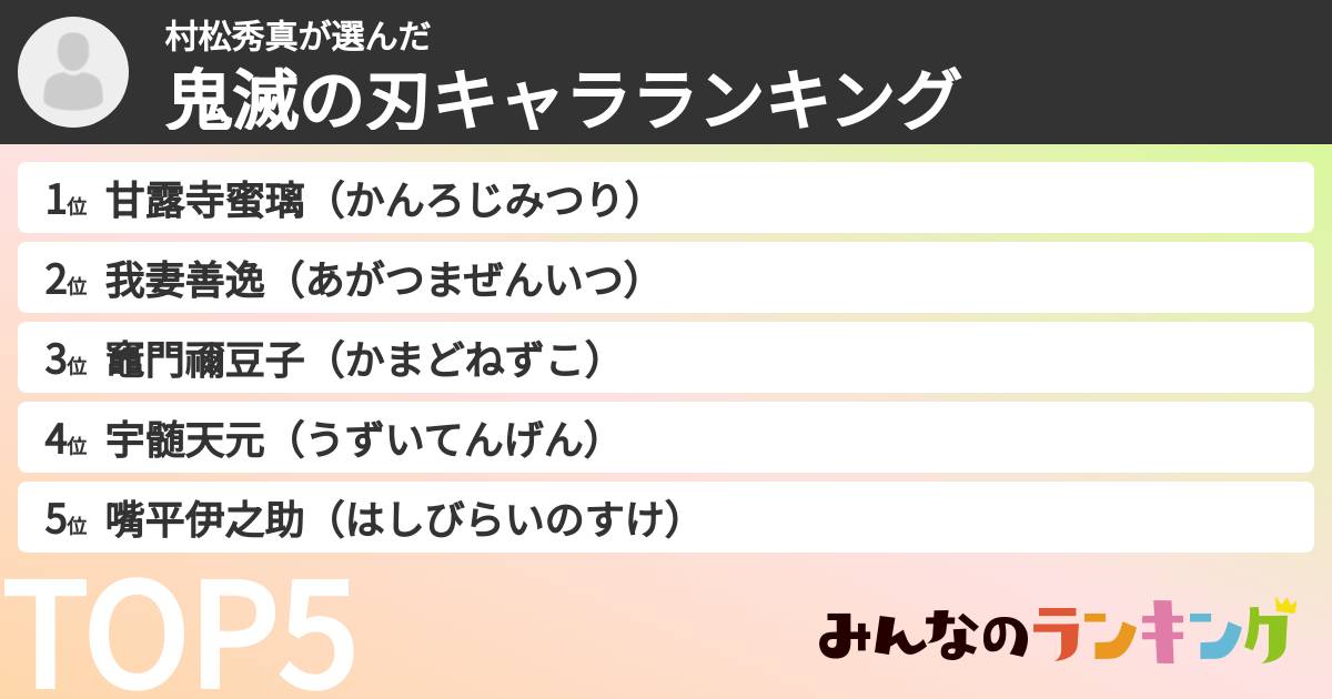 村松秀真さんの「鬼滅の刃キャラランキング」