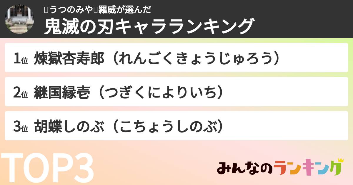 🍀うつのみや🍀羅威さんの「鬼滅の刃キャラランキング」