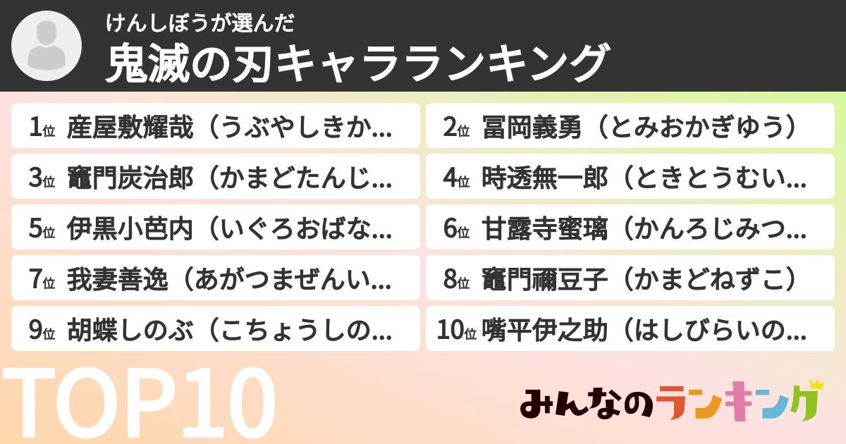 けんしぼうさんの「鬼滅の刃キャラランキング」