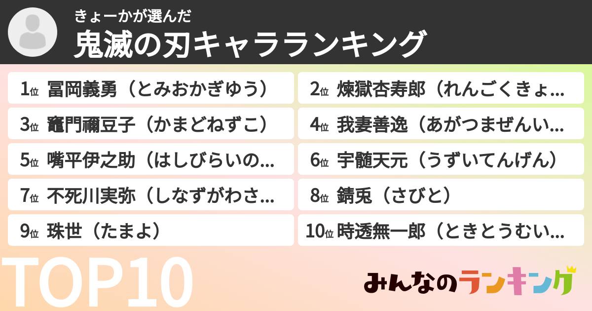 きょーかさんの「鬼滅の刃キャラランキング」
