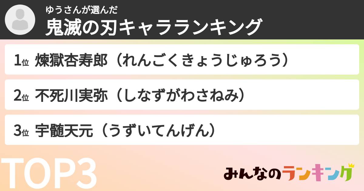 ゆうさんさんの「鬼滅の刃キャラランキング」