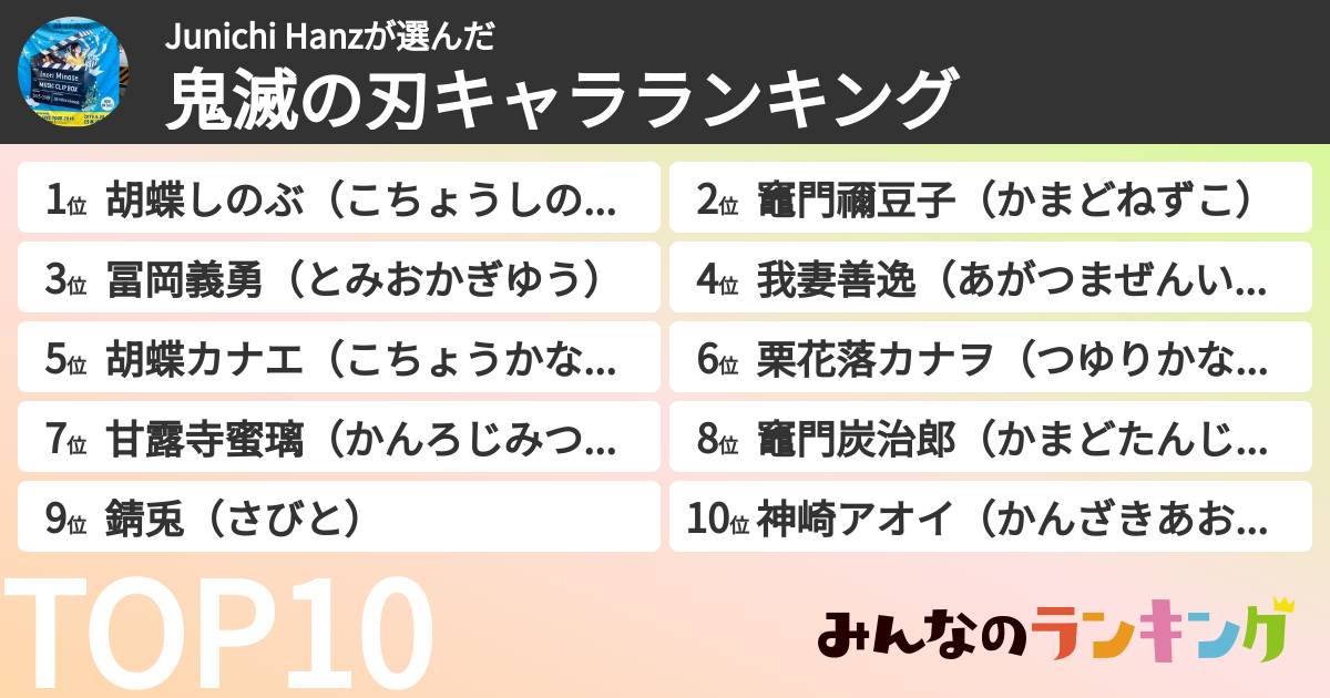 Junichi Hanzさんの「鬼滅の刃キャラランキング」
