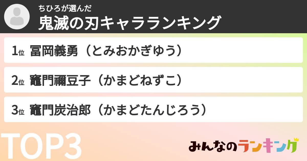 ちひろさんの「鬼滅の刃キャラランキング」