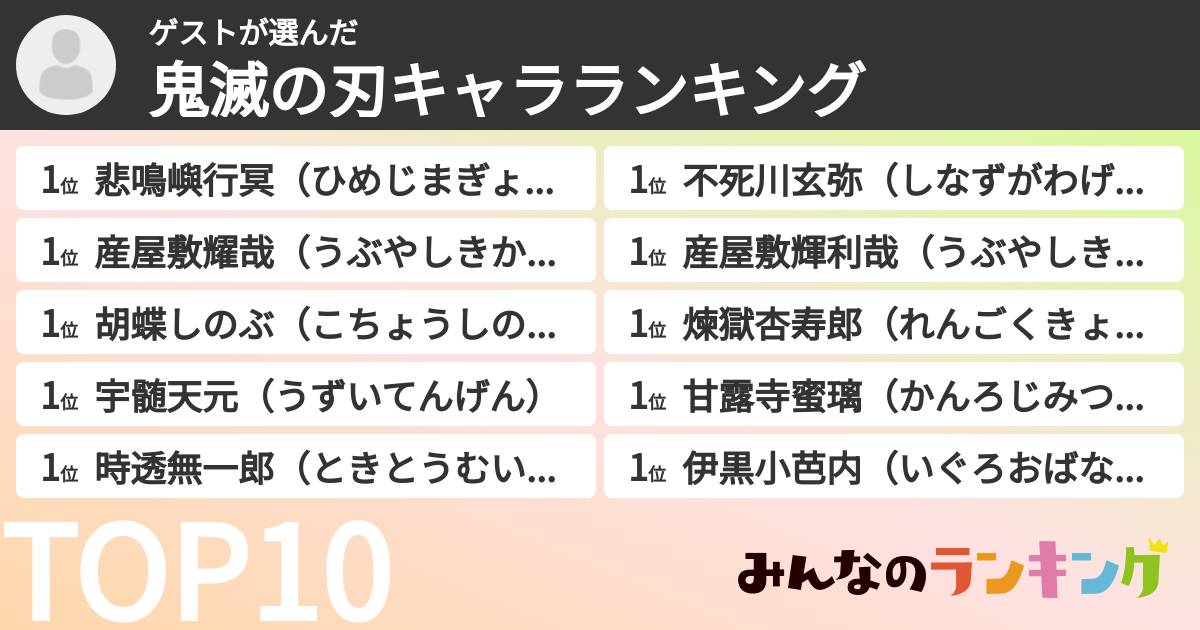 ゲストさんの「鬼滅の刃キャラランキング」