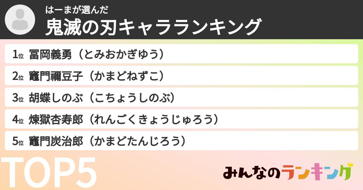 はーまさんの「鬼滅の刃キャラランキング」