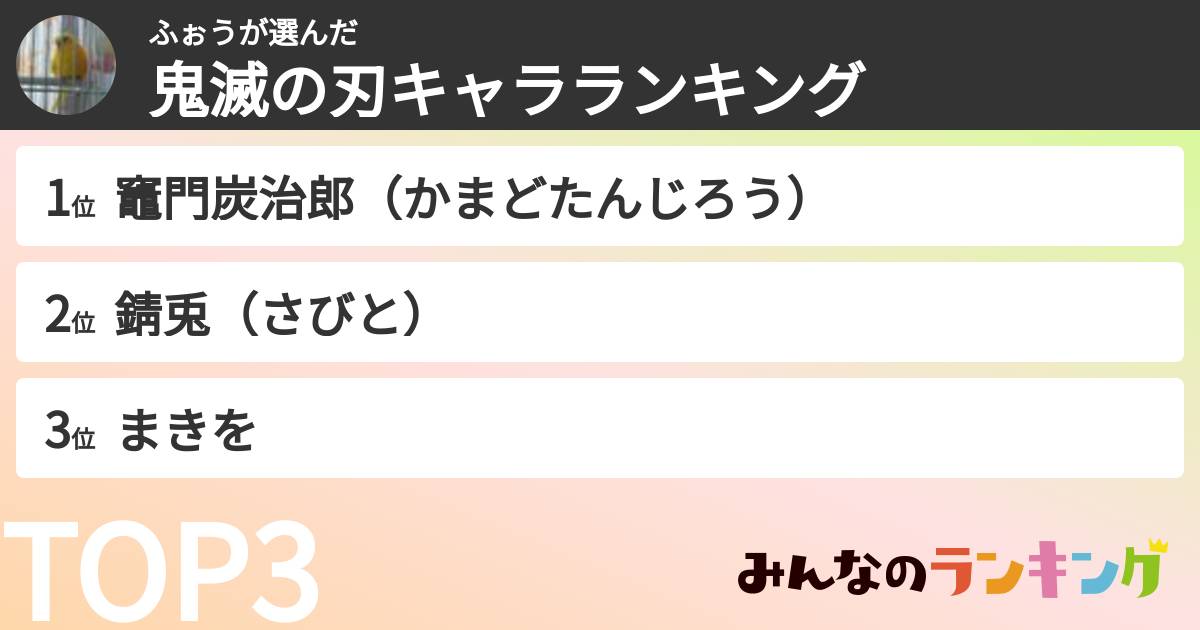 ふぉうさんの「鬼滅の刃キャラランキング」