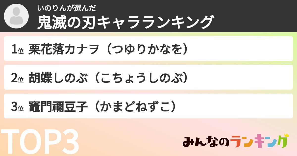 いのりんさんの「鬼滅の刃キャラランキング」