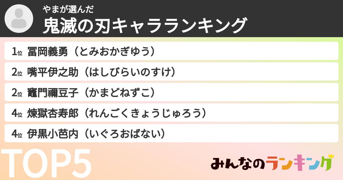 やまさんの「鬼滅の刃キャラランキング」