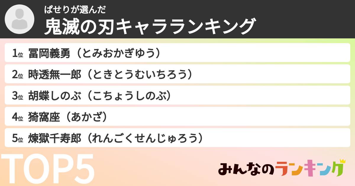 ぱせりさんの「鬼滅の刃キャラランキング」