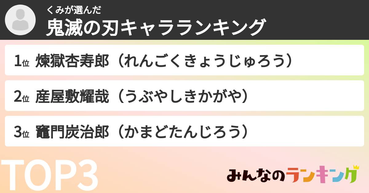 くみさんの「鬼滅の刃キャラランキング」