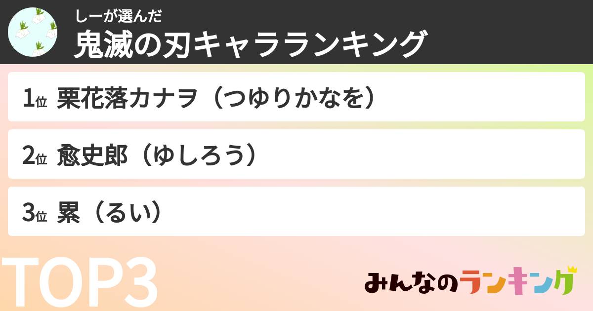 しーさんの「鬼滅の刃キャラランキング」