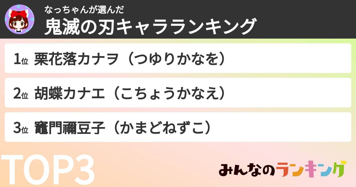 なっちゃんさんの「鬼滅の刃キャラランキング」