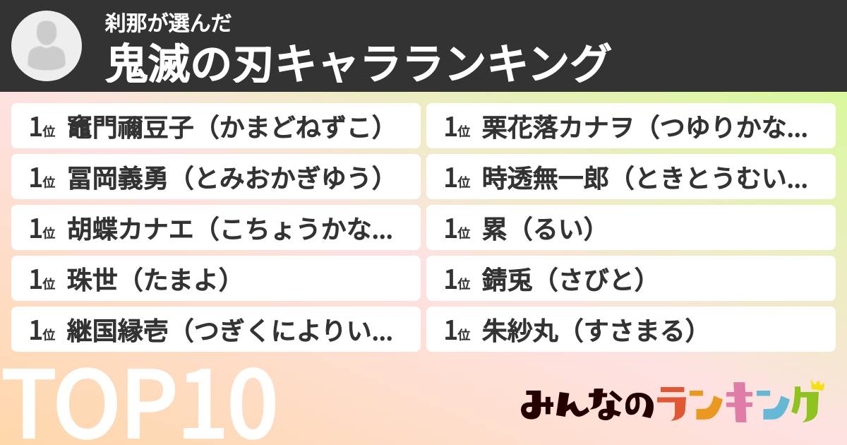 刹那さんの「鬼滅の刃キャラランキング」