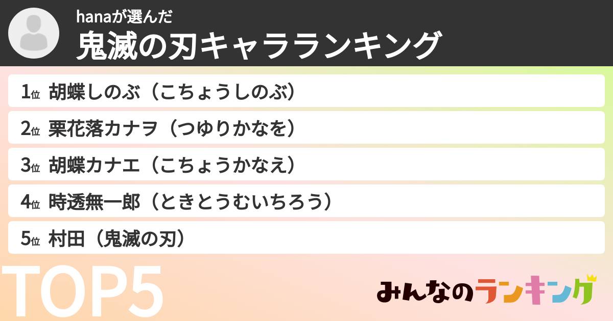 hanaさんの「鬼滅の刃キャラランキング」
