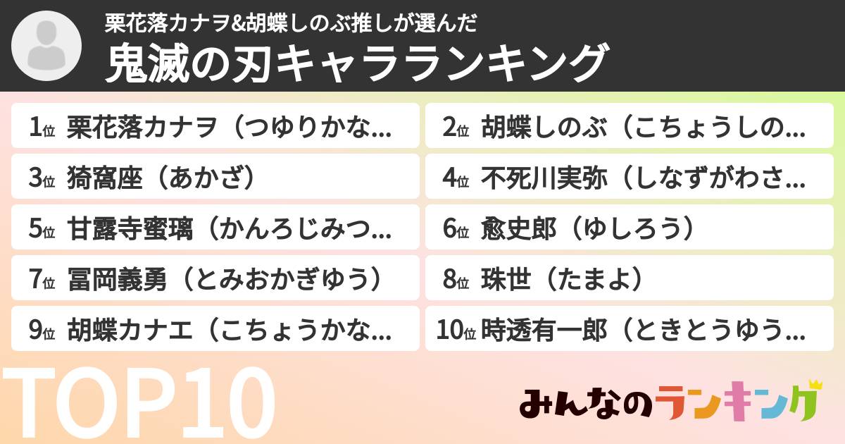 栗花落カナヲ&胡蝶しのぶ推しさんの「鬼滅の刃キャラランキング」